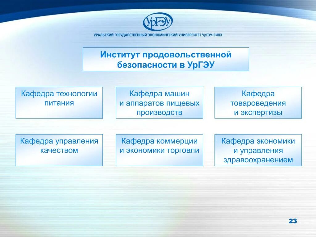 Эор ургэу синх. Кафедра технологии питания ургэу. продовольственная безопасность. контрольная точка по основам менеджмента ургэу-синх.