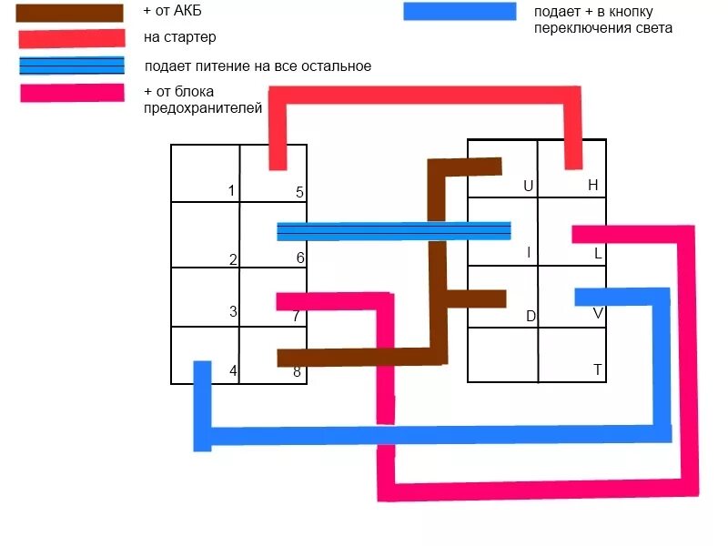 Замок зажигания распиновка проводов. Схема замка зажигания КАМАЗ. Распиновка замка КАМАЗ. Камазовский замок зажигания схема подключения. Подключение замка зажигания КАМАЗ евро.