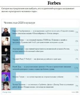 Выборы человека года
