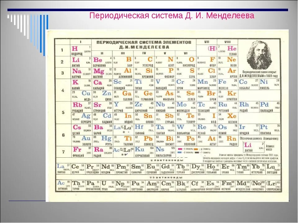 Элемент менделеева на сегодняшний. Таблица Менделеева по химии 11 класс из учебника. Периодическая система химических элементов Менделеева 118 элементов. Периодическая система Менделеева таблица для 8 класса. Таблица хим элементов Менделеева 8 класс.