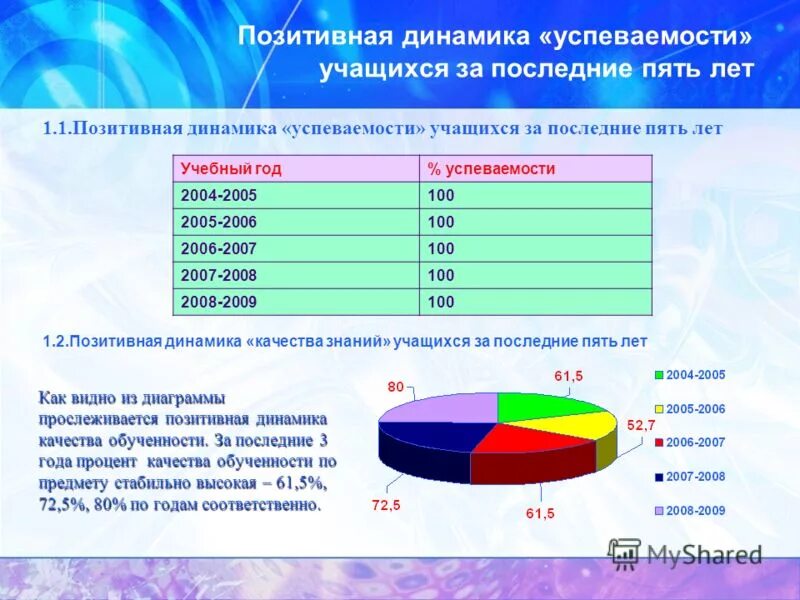последние 5 лет информацию о. статистика возникновений цунами.