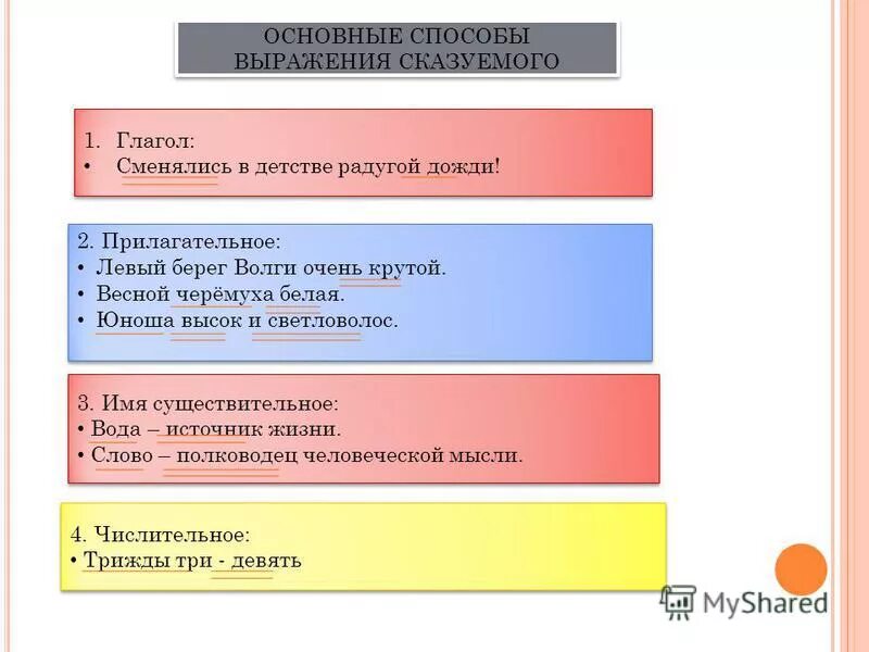 Какие способы выражения. Способы выражения сказуемого. Сказуемое способы выражения сказуемого. Способы выражения сказуемого примеры. Способ выражения сказуемого в предложении.