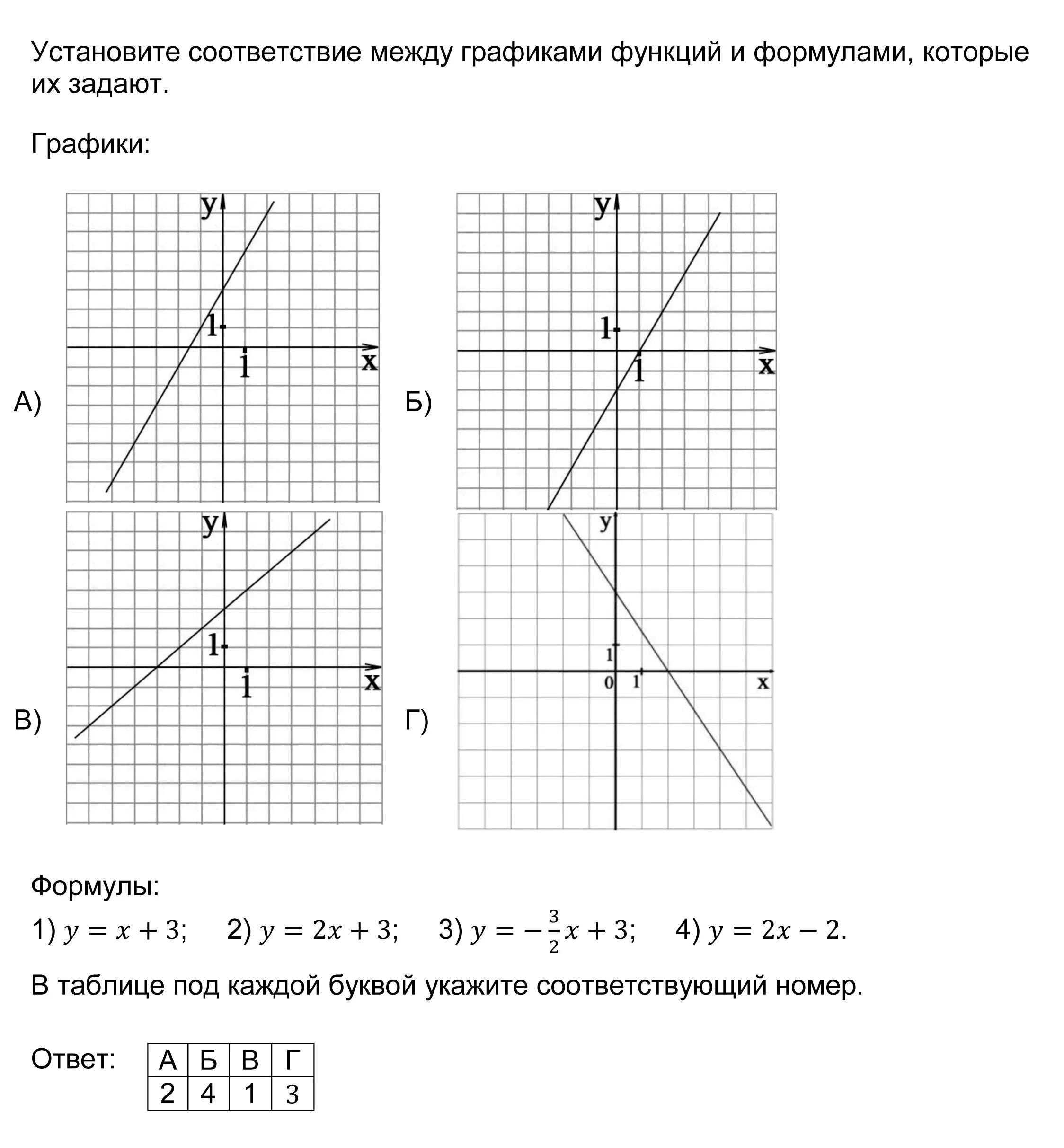 Установить соответствие графиков. Соответствие между графиками функций. Соответствие функций и графиков. Установить соответствие между графиком. Соответствие между графиками и формулами.