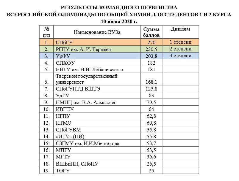 алмазов проходной балл. алмазов проходной балл. проходной балл на бюджет. вузы санкт петербург проходной балл 2021. горный университет санкт-петербург проходной балл 2021.