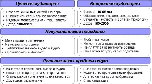 Целевая аудитория примеры. Целевая аудитория клиент. Описание целевой аудитории пример. Портрет целевой аудитории пример компании. Определение целевых групп