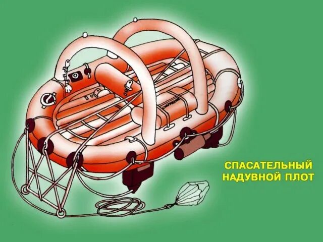 Спасательная шлюпка на судне. Спасательный мотобот зса-22. Спасательная шлюпка на судне спуск. Ответы шлюпки плоты. Спасательный плот псн-10.