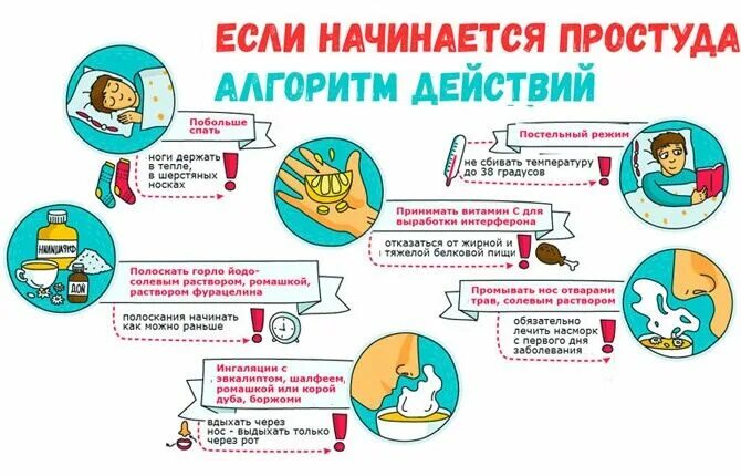 Вылечить простуду за 1. Как быстро вылечить простуду. как быстро вылечиться от орви. как быстро вылечить простуду с температурой. как быстро вылечиться от простуды.