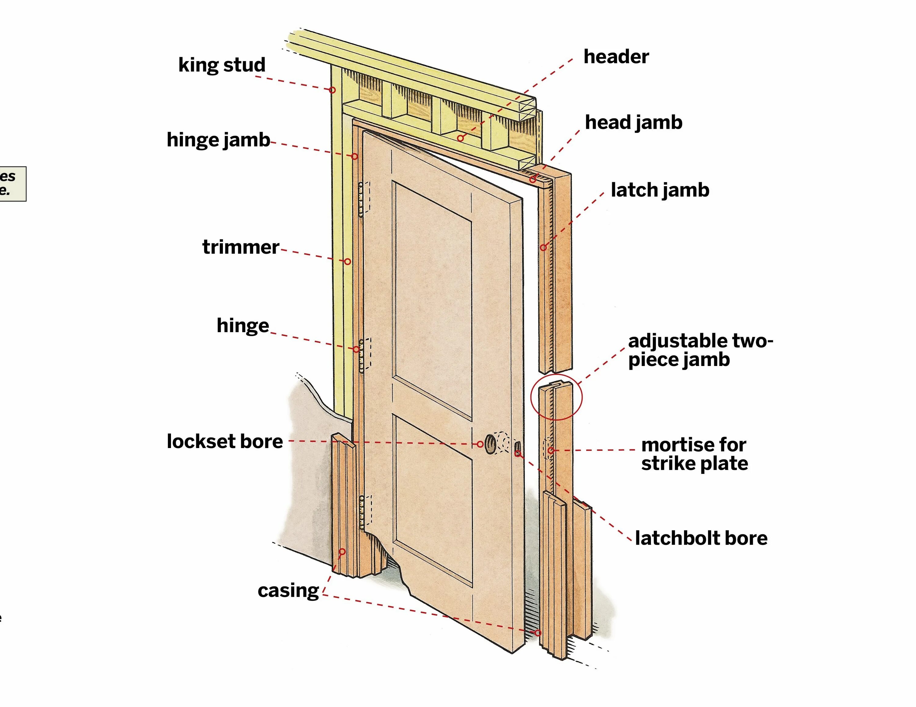 Door Jamb. Двери фрейм. Jamb в строительстве. Ever Jamb Exterior Door frame Kit.