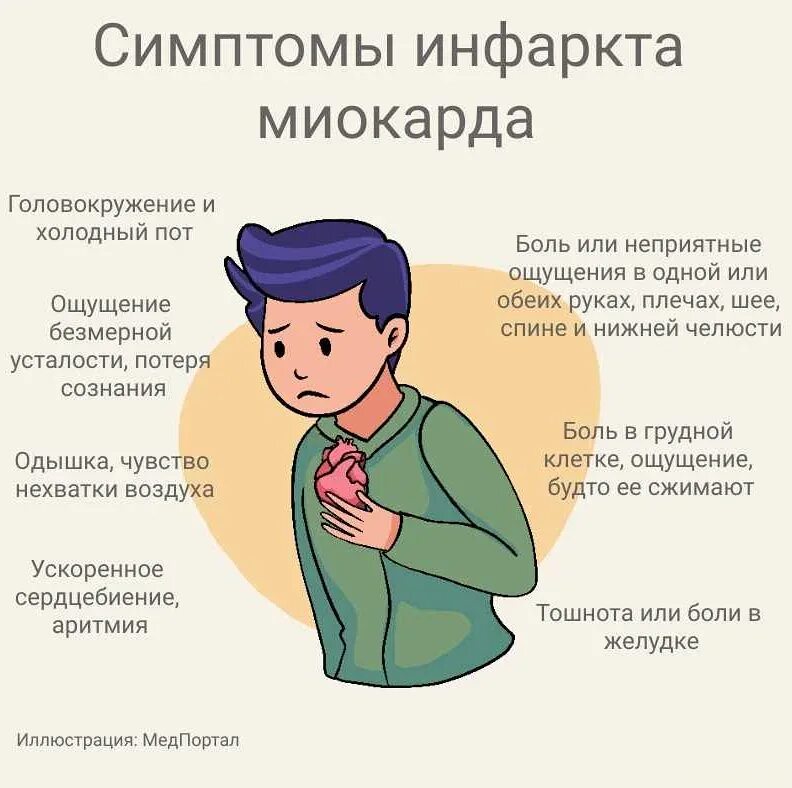 Слабый пульс головокружение слабость