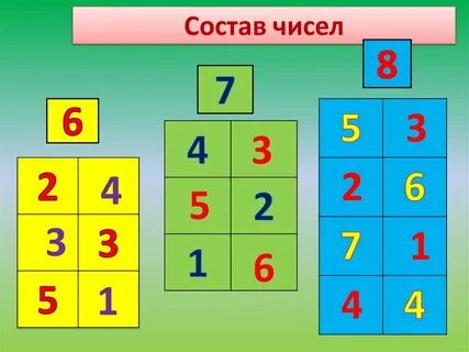 Состав чисел 5 4 7 9