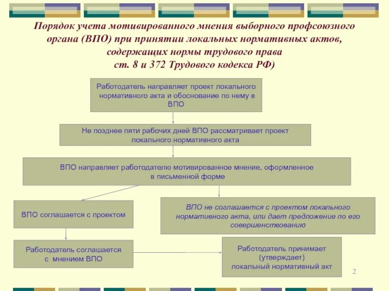 Учет нормативных актов рф. Порядок принятия локальных нормативных актов. Локально-нормативный акт порядок принятия. Схема порядок разработки и принятия локальных нормативных актов. Ст 372 ТК РФ.