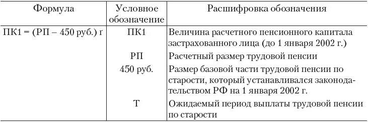 Коэффициенты индексации страховой пенсии. Сумма расчетного пенсионного капитала. коэффициенты индексации расчетного пенсионного капитала. формула расчета пенсионного капитала. индексация расчетного пенсионного капитала с 2002 по 2014 таблица.