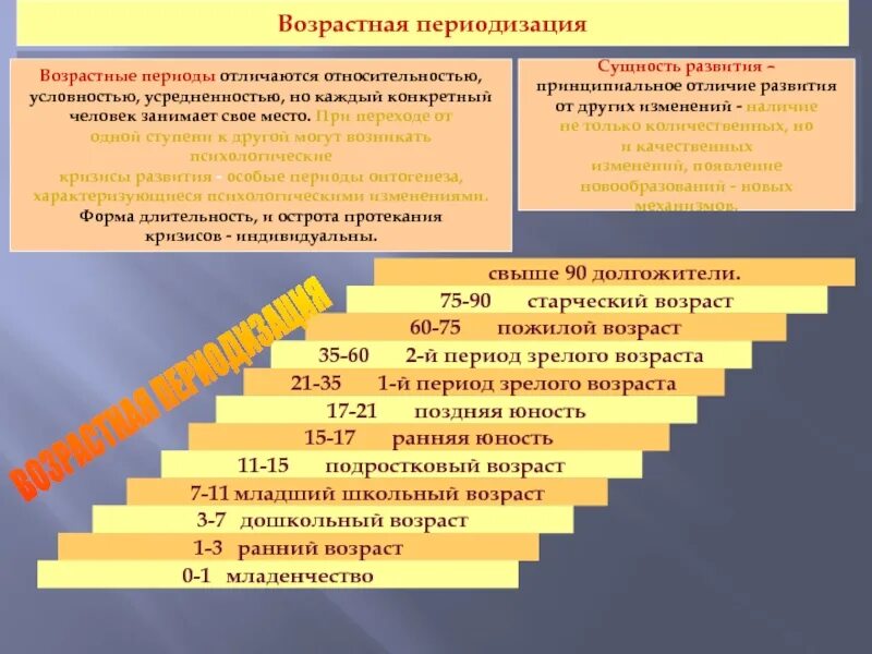 Характеристика возрастных периодов детей. Возрастная психология периоды и кризисы. Возрастные периоды в психологии. Ступени возрастного развития. Периодизация возрастного развития.