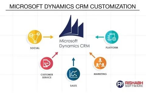 Были деактивированы в microsoft dynamics crm