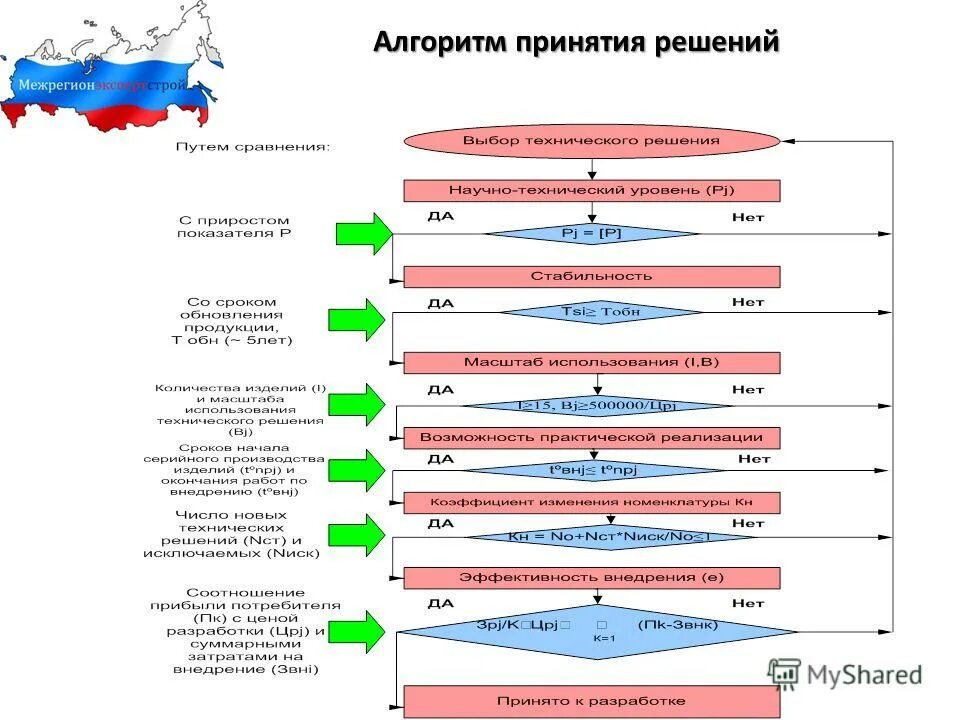 внедрению производство достижений научно. внедрению производство достижений научно. внедрению производство достижений научно. достижения научно технической революции. достижения нтр.