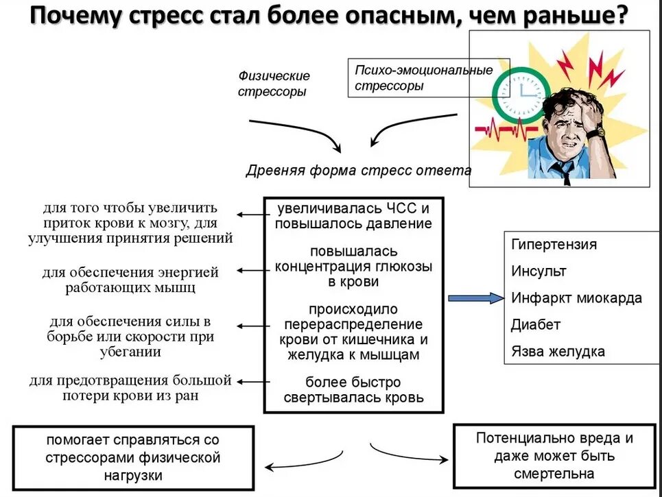 Стресс научные статьи