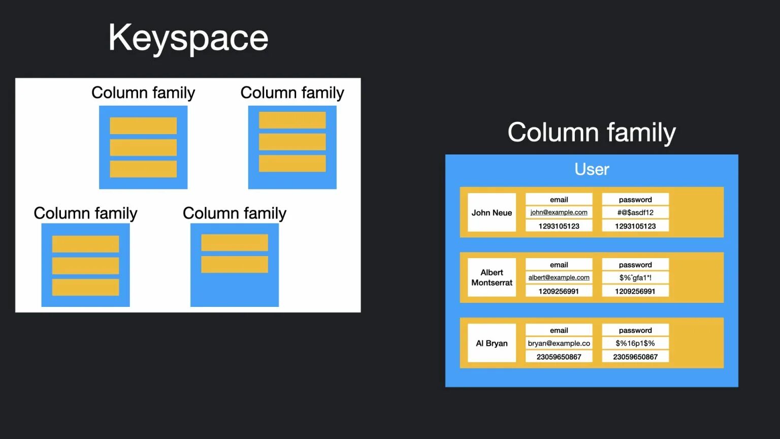 Column store. Tarantool column Store и bi. Multics Relational data Store.