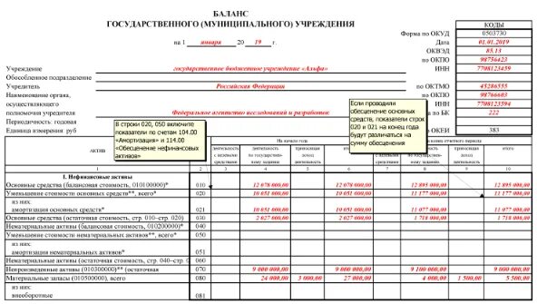 Баланс государственного (муниципального) учреждения форма (0503730). Форма баланса 0503730. Баланс государственного учреждения пример. ОКУД 0503730. Баланс государственного муниципального учреждения