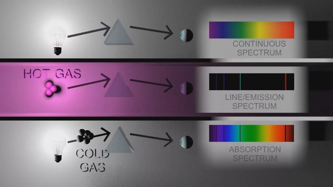 T v line. Continuous spectrum. hydrogen spectrum. n2 emission spectrum. color spectre linear.