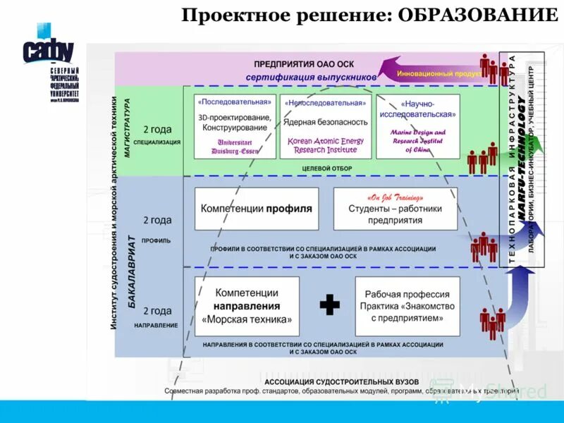 информационные технологии на уроке. технические решения в образовании. модель организации дистанционного обучения. классификация технических средств обучения. схема процесса дистанционного образования.