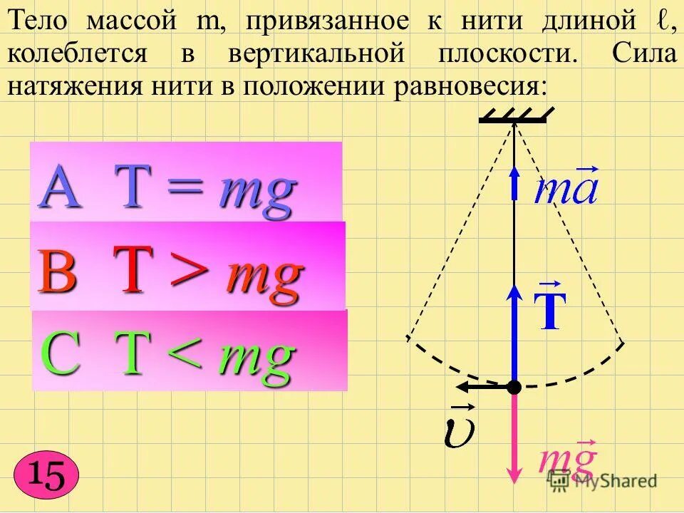 Формула натяжения нити в физике через массу и ускорение. Как найти натяжение нити в физике. Сила натяжения нити формула. Сила натяжения формула физика. Как найти натяжение нити в физике.