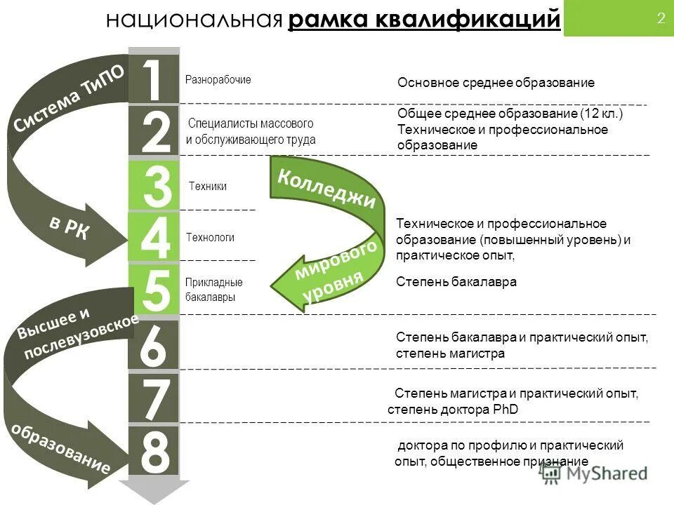 Виды образования техническое. Виды образования. Образование техническое это какое считается. Образование техническое это какое считается. Проф техническое образование что это.