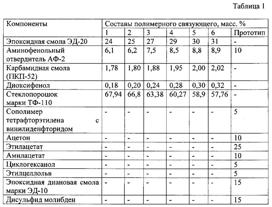 Как разбавить эпоксидную смолу с отвердителем