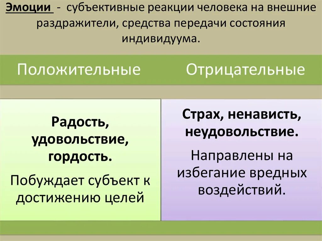 Субъективные эмоции. Внешние раздражители примеры. Реакция на раздражители. Субъективные реакции человека на внешние раздражители. Субъективное эмоции читать рассказы