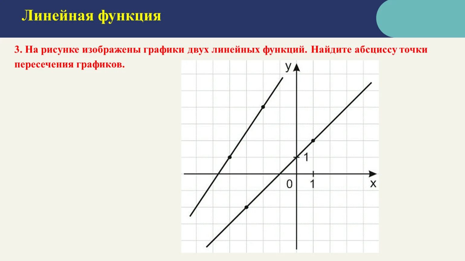 На рисунке изображены два графика