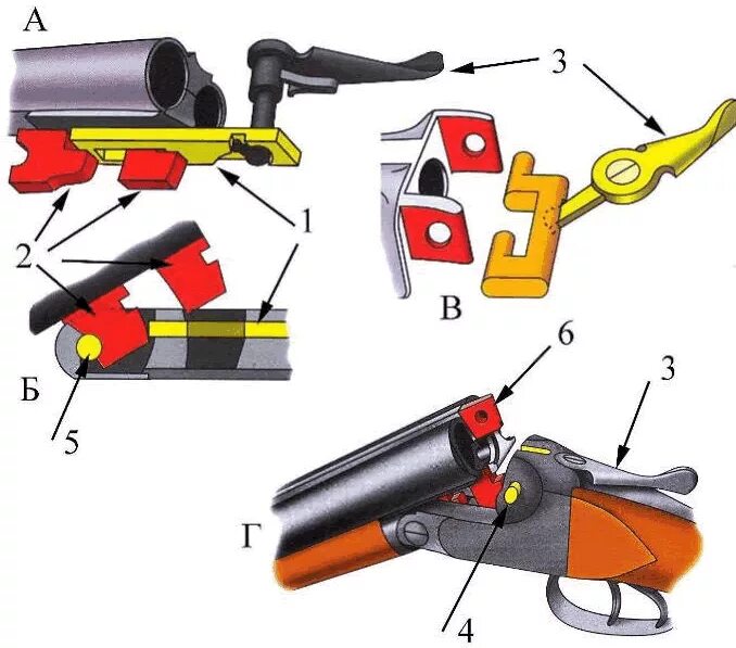 Система запирания ствола одностволки. Система запирания ствола охотничьего ружья. Механизм запирания ружья переломки. Иж17 механизм запирания ствола.