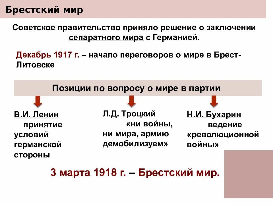 1 первые преобразования большевиков. Первые революционные преобразования Большевиков. Первые революционные преобразования Большевиков кратко. Брестский мир 1917.