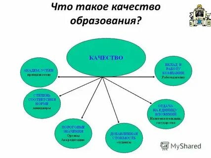 Качество в технике