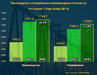 Производство электроэнергии по странам 2023