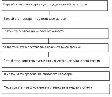 Учетная политика бухгалтерская отчетность