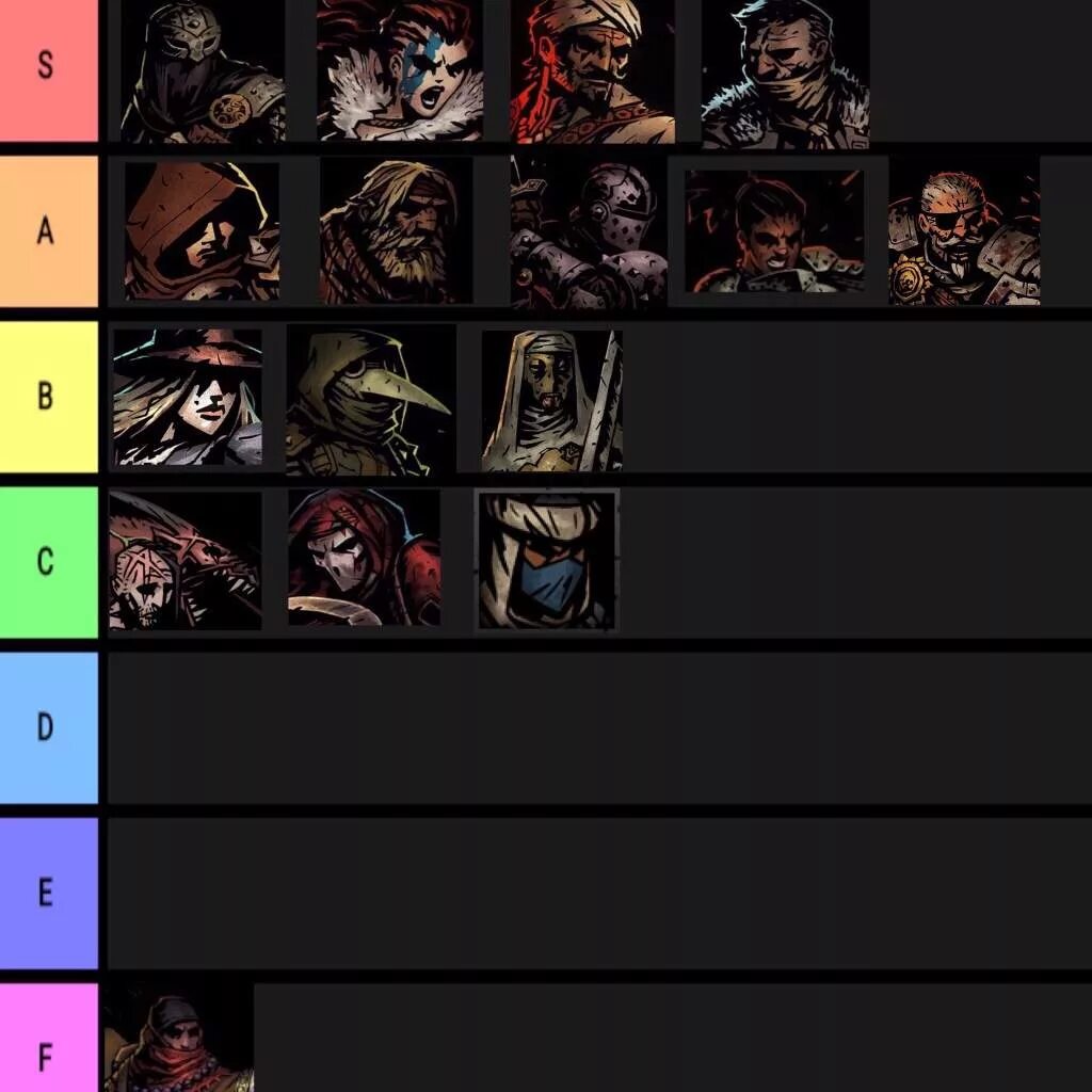 Dungeon tier list. Darkest Dungeon тир лист персонажей. Тир листов героев даркест данжен. Dark Genesis тир лист. Тир лист персонажей Darkest Dungeon 2.