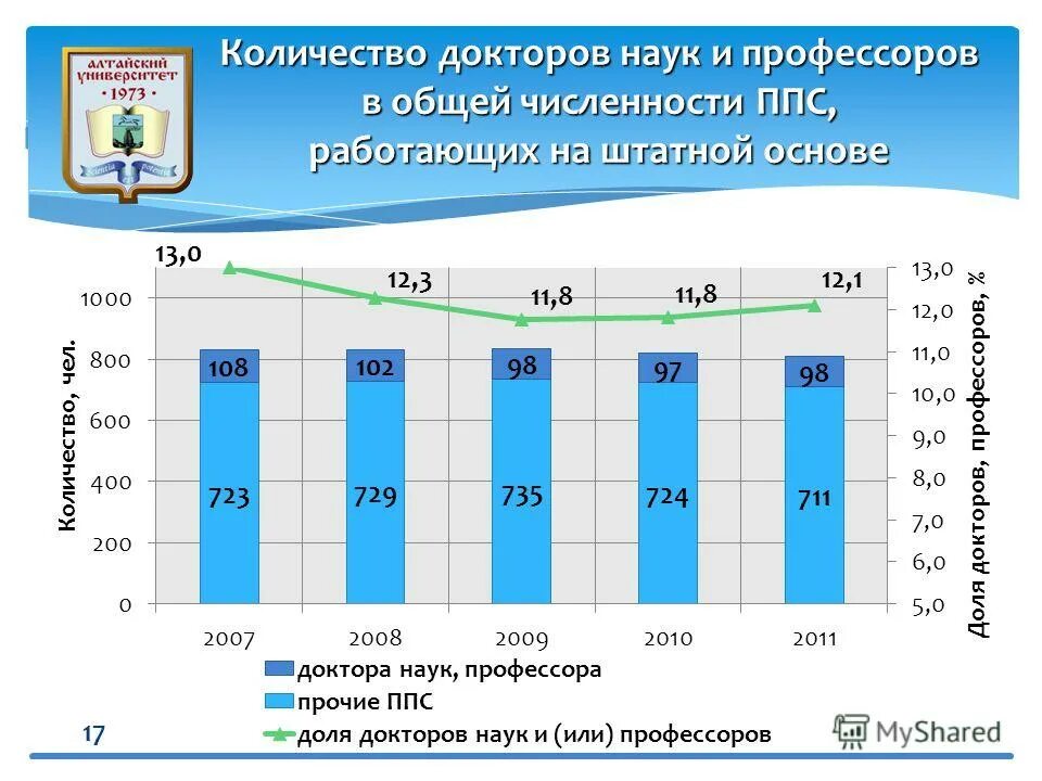 Число докторов наук. Сколько докторов наук в россии 2020. Число докторов наук. Число кандидатов наук в россии 2020. Зарплата доктора наук.
