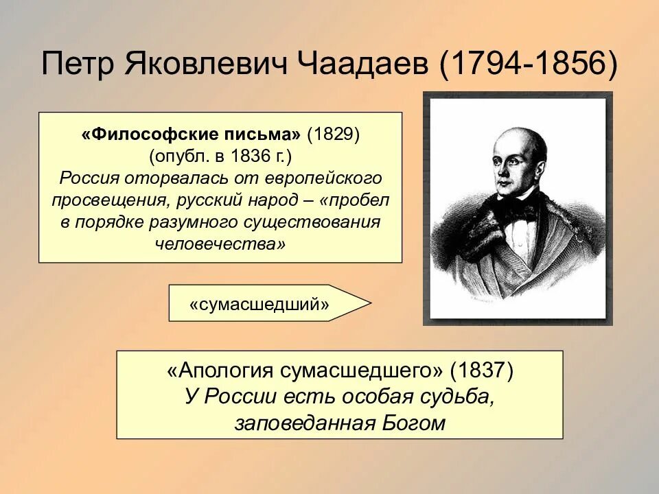 Чаадаев является автором работы. Пётр яковлевич чаадаев (1794–1856). п. чаадаев (1794-1856). п чаадаев биография. п я чаадаев портрет.