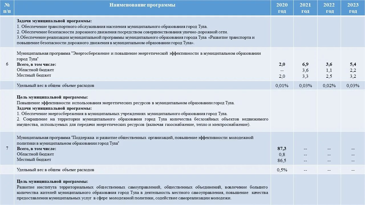 Закон о газоснабжении 2025 изменения