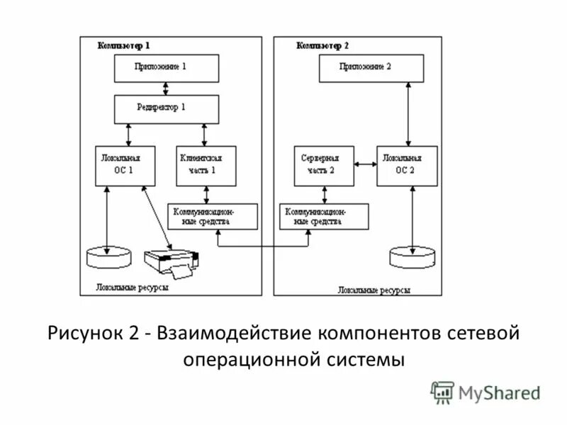 каков механизм взаимодействия компьютеров в сети. взаимодействие двух сетей. инкапсуляция frame схема. модель взаимодействия двух узлов. взаимодействие двух сетей.