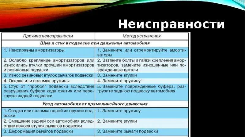 Причина поломки амортизатора. Основные неисправности амортизаторов автомобиля. Амортизатор причины неисправности. Причины поломки подвески автомобиля. Признаки неисправности амортизаторов