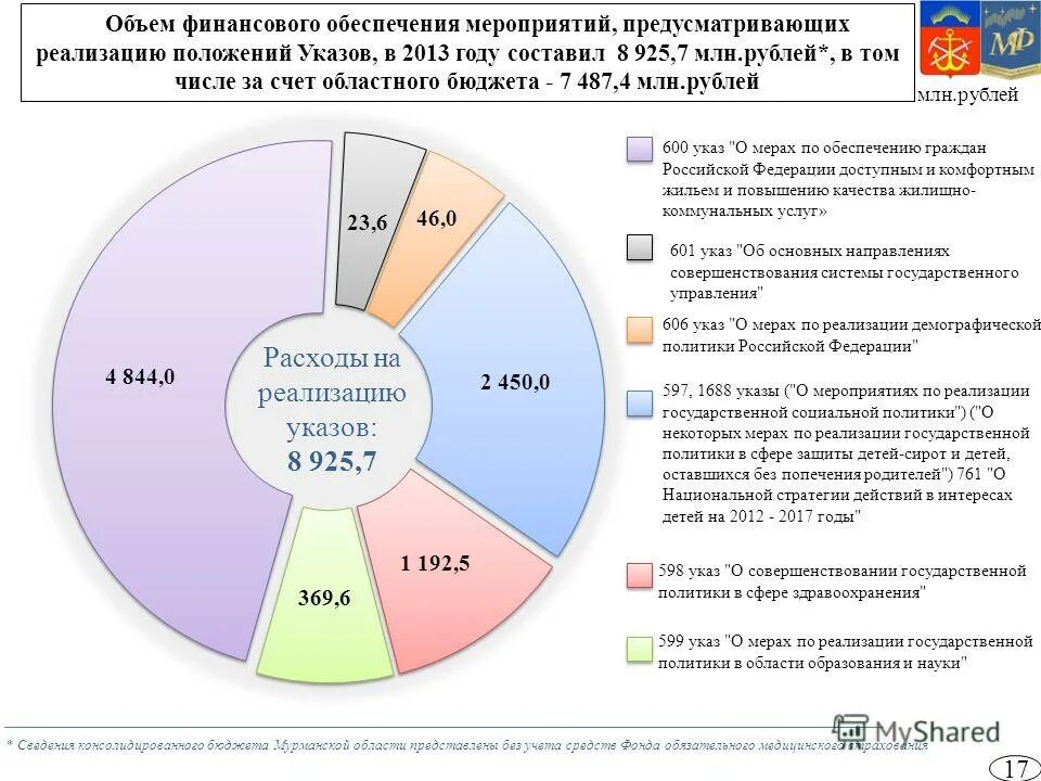 общий объем финансовых ресурсов