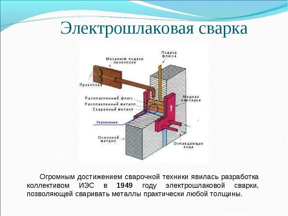 Плавка флюсов