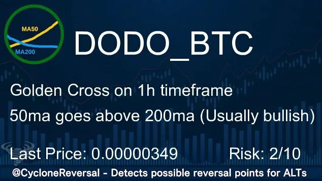 Dodo btc. Dodo биржа. Dodo btc. Dodo биржа. Dodo btc.