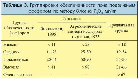 Подвижный фосфор