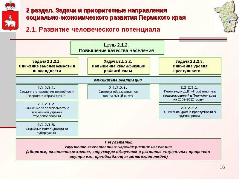 Проблемы развития перми. Экономическое развитие пермского края. структура экономики пермского края. развитие пермь. стратегия развития пермского края.