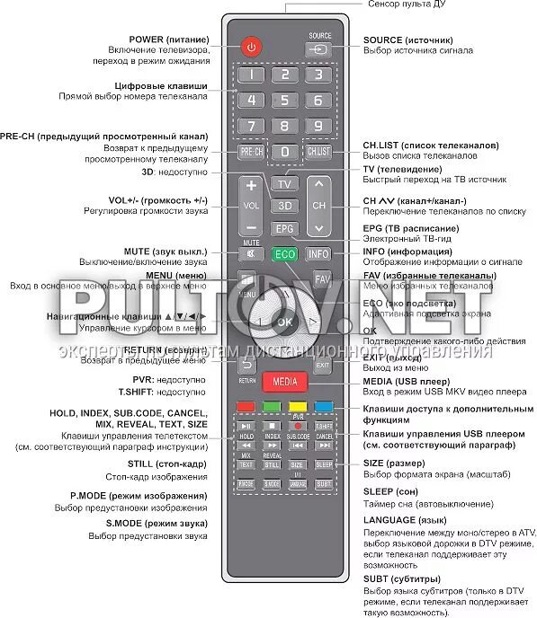 Как на телевизоре прибавить яркость на пульте. Пульт для телевизора Rolsen rl32bo2. Таймер сна на пульте самсунг пульте. Rolsen RL 39e1004ft2c подсветка. Пульт к телевизору Rolsen RL 32s1502t2c.