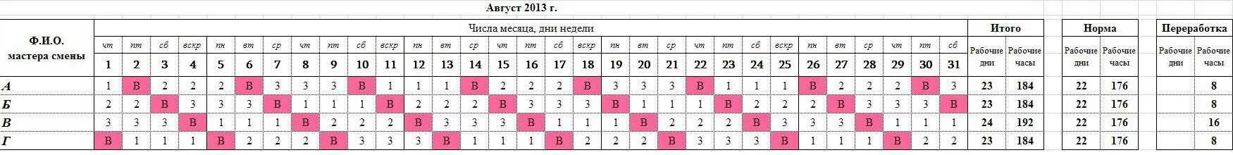 Работа в выходной 8 часов. Графики рабочих смен. Храфик сменности. Сменный график на 4 человека. Сменный график по 8 часов.