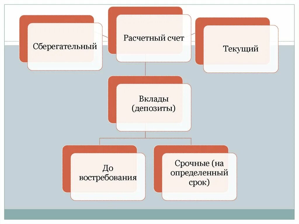 Инфляция презентация 8 класс обществознание боголюбов. Инфляции на экономику семьи. Инфляция и семейная экономика презентация. Инфляция и семейнаяэеономика. Влияние инфляции на семейную экономику конспект.