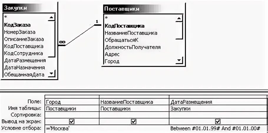 Union тип данных