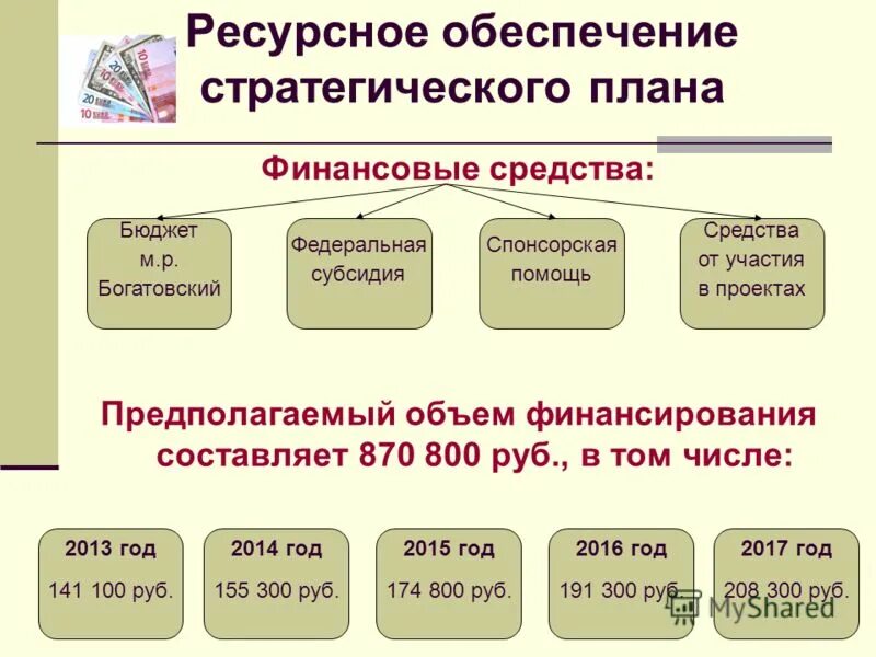 в том числе в 2013